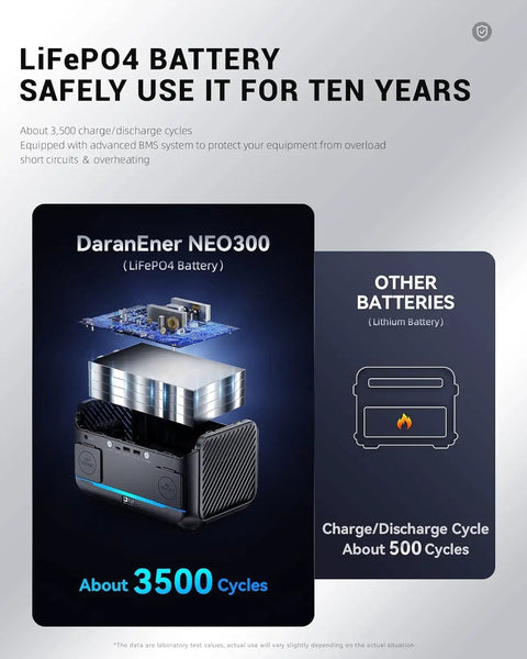 High Capacity 288Wh LiFePO4 Portable Power Station With 350W Continuous Output And 600W Surge 110V Pure Sine Wave AC Outlets Solar Generator illustration