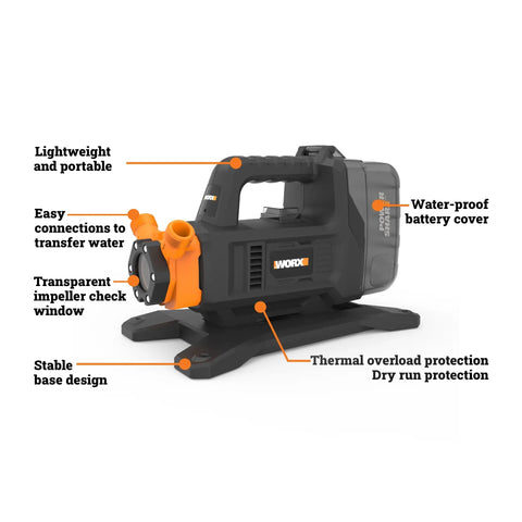Beast 20V Water Transfer Pump With PowerShare Battery System Delivers 5.75 GPM, side view showing features and labeling.