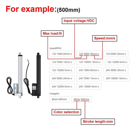 Heavy Duty Linear Actuator Electric Motor 12V Or 24V DC specifications chart with various stroke lengths and load options.