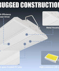 Diagram of Four Pack 300W LED Linear High Bay Shop Lights With Massive 45000LM Output 5000K Daylight 120-277V For Garage Shop Workshop Store Warehouse Basement ETL Listed Energy Saving Lighting highlighting construction details with high-efficiency power driver, metal housing, anti-glare frosted PC lens, and high luminous LED chips.