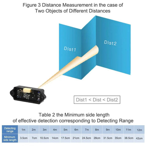 TFmini-S LiDAR Sensor 0.1-12 Meters Distance Measurement Single Point Ranging Module displaying distance measurement diagram