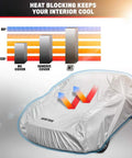 Waterproof Car Cover All Weather Protection For Rain Wind And Sun Fits Up To 190 By 70 By 50 Inches Size L, with cooling graph