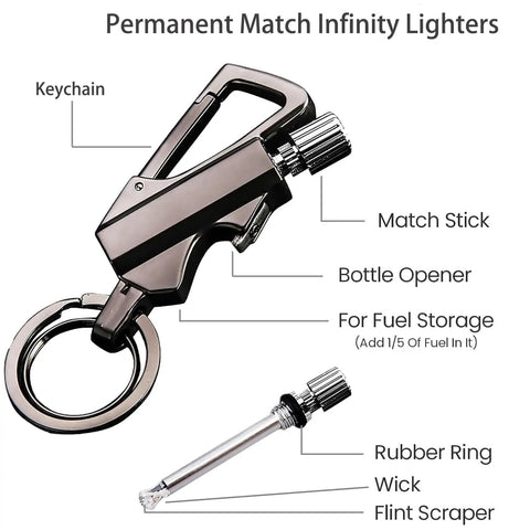 All In One Multitool Lighter Keychain with Bottle Opener, Reusable Waterproof Fire Starter, Black Dual Pack, labeled parts
