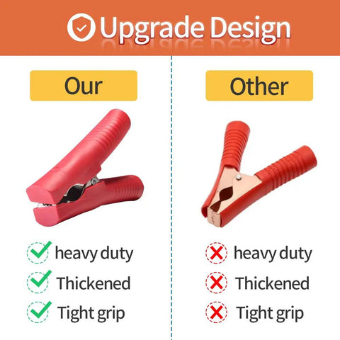 Comparison of upgraded heavy-duty and thickened alligator clips with tight grip next to standard clips.