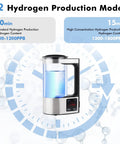 Upgraded Hydrogen Water Generator 110V With SPE And PEM Technology Delivers Dope Hydrogen Rich Water Up To 1800 PPB displayed