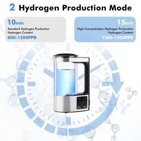 Upgraded Hydrogen Water Generator 110V With SPE And PEM Technology Delivers Dope Hydrogen Rich Water Up To 1800 PPB displayed