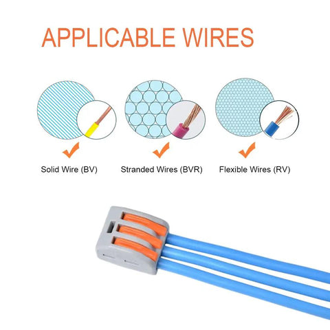 Pro Grade Lever Wire Connectors Kit With Push In Design For Quick Connect 28-12 AWG wire types illustration