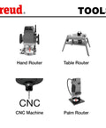 Image showing various router tools including hand router, table router, CNC machine, and palm router labeled for identification.