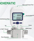 Schematic of Half Inch NPT Portable Digital Thermal Mass Flow Meter For Compressed Air Nitrogen Oxygen and Inert Gases showing LCD display and ports