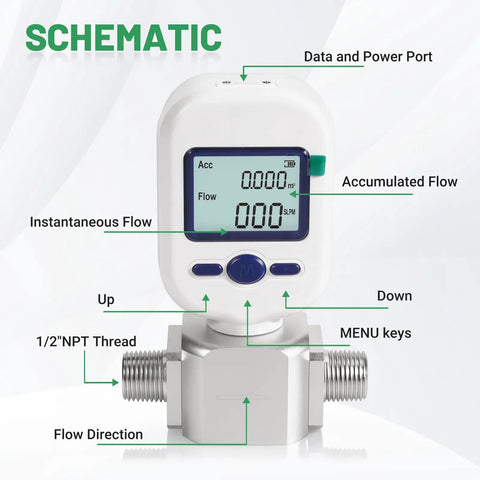 Schematic of Half Inch NPT Portable Digital Thermal Mass Flow Meter For Compressed Air Nitrogen Oxygen and Inert Gases showing LCD display and ports