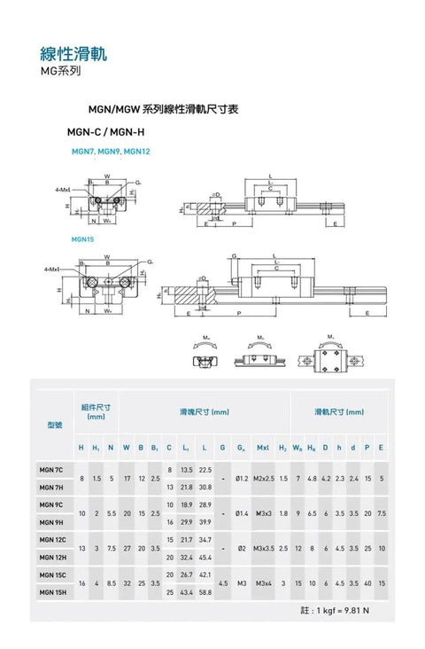 Top Tier Precision Linear Guide Rail Kit Featuring Durable MGN9C Block And Smooth MGW15H Carriage For Rock Solid CNC Motion Control With Low Friction Performance Easy Install No Maintenance Needed Right Now. MGN/MGW rail size chart