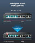 Illustration of Eight PoE Ports Network Switch With Two Gigabit Uplinks For IP Cameras And NVR, showcasing power management and max 30W per port