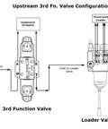 Diagram of Universal Hydraulic Third Function Valve Kit With Joystick Handle And Bracket For Tractors And Skid Steers 15 GPM.