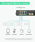 Diagram of 8-Port Full Gigabit PoE Switch Workhorse With 4 BT90W PoE Plus Ports showing connection outputs to various devices.