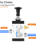 Manual Push-Pull 3-Way Valve With Hand Lever, 2 Position, 1/4 Inch NPT Pneumatic Control, with visible inlet and exhaust ports