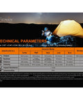 Camper using 800 Lumen USB Rechargeable EDC Flashlight With Dual Switch Tail Light beside tent at night