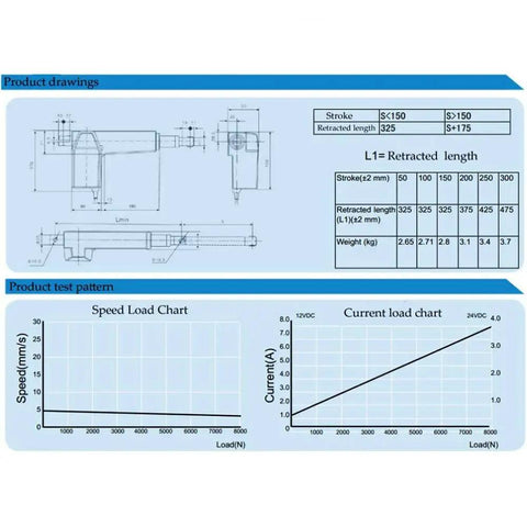 Beefy 12V And 24V DC Electric Linear Actuator With 400 Millimeter Stroke, 8000 Newton Max Thrust technical drawings and charts