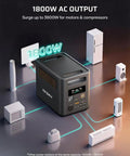Feature Filled Portable Power Station With 3072Wh Capacity And Bonus Expansion Pack Clutch with 1800W output and multiple devices connected.