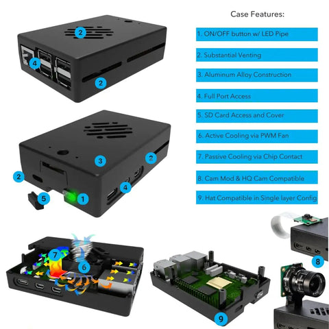 Flowchart of Raspberry Pi 5 Starter Kit MAX with 8GB RAM, 128GB microSD, case, cooling features, ports, and components.