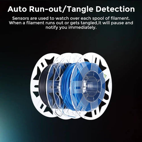 Auto run-out detection for CFS Multicolor 3D Printing System With Four Color Modules For Seamless 16 Color Printing Kit.