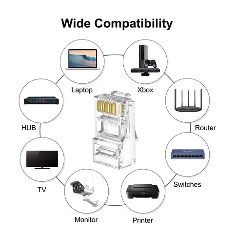 100 Pack Pass Through RJ45 Connectors For Cat6 Ethernet, 8P8C Gold Plated Ends with wide compatibility for devices shown