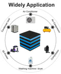 Heavy Duty Blue EVA Anti Vibration Pad Set For HVAC Systems And Appliances, Four Pack, shown with various applications including air conditioners and compressors.