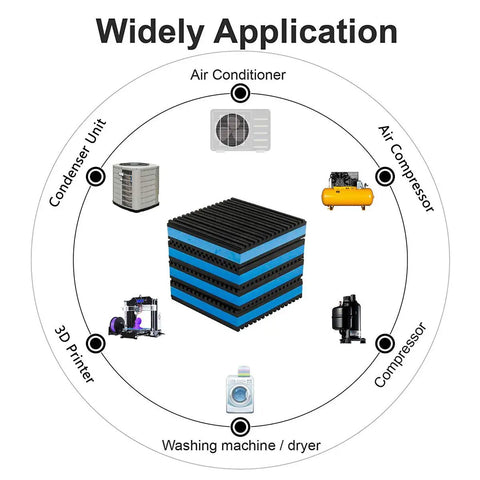 Heavy Duty Blue EVA Anti Vibration Pad Set For HVAC Systems And Appliances, Four Pack, shown with various applications including air conditioners and compressors.