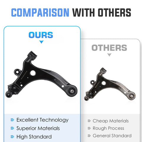 Front lower control arm with ball joint, black metal suspension arm; left new vs right worn in a comparison graphic.