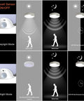 Battery Operated Motion Sensor Ceiling Light Wireless LED 7.4 Inch With All Day And Night Modes 300LM White Light operation diagram