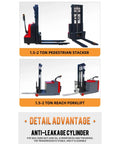 No Sweat Manual Hydraulic Pallet Stacker And Warehouse Lifter Cart With Heavy Duty Swivel Casters, 1.5-2 ton capacity, maneuverable design.