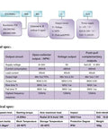 Technical specifications for Smooth 1000PPR Incremental Encoder With A And B Quadrature Signals including electrical and mechanical specs.