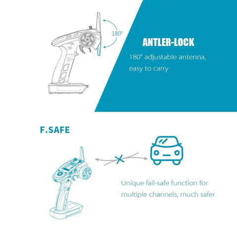 Diagram of FS GT5 2 4G AFHDS RC Transmitter's 180° adjustable antenna and fail-safe feature for RC cars and boats control.