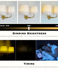 Industrial Battery Powered Wall Sconce With Two Light LED Fixture, brightness settings and remote timing features displayed