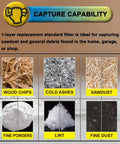 Capture capability of Three Pack HEPA Dry Vacuum Filter Kit For M18 Compact Vacuum 0882-20, showing wood chips, cold ashes, sawdust, fine powders, lint, and fine dust.
