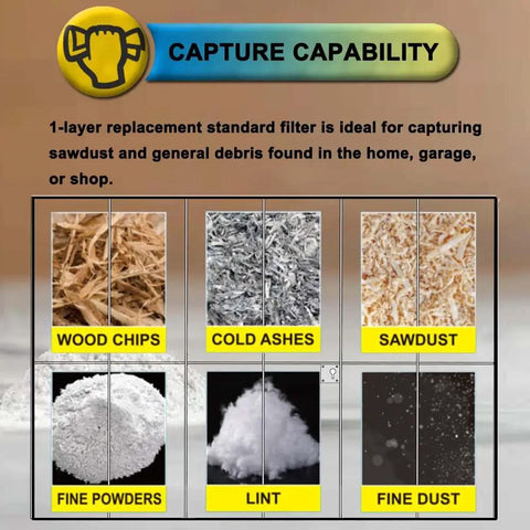 Capture capability of Three Pack HEPA Dry Vacuum Filter Kit For M18 Compact Vacuum 0882-20, showing wood chips, cold ashes, sawdust, fine powders, lint, and fine dust.