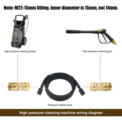Pressure washer hose with brass M22-15mm to 1/4in adapters on both ends