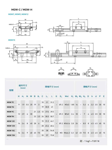 Get High Precision Linear Guide Rail Kit With Smooth MGN And MGW Blocks For CNC Parts Perfect Setup For Your Machine Shop Projects Without Hassle Fast Shipping MGW-C/MGW-H size chart