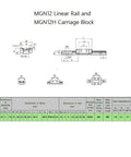 Technical drawing of MGN12 300mm Linear Rail Guide With MGN12H Stainless Steel Black Carriage Block with dimensions and specifications.
