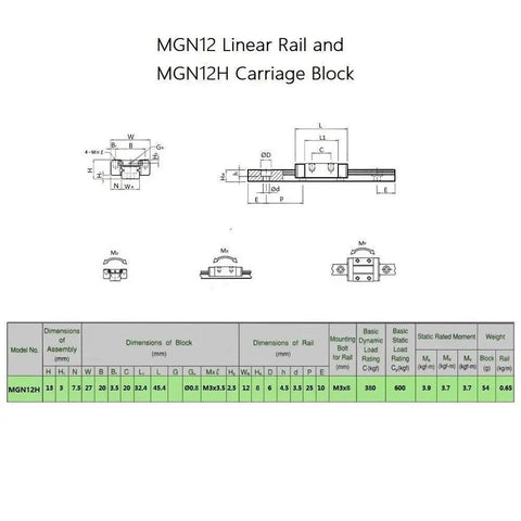 Technical diagram of MGN12 700mm Linear Rail Guide Kit with two MGN12H black stainless steel carriage blocks, including dimensions.