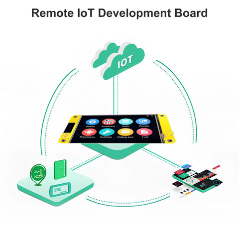Illustration of 2.8 Inch ESP32 Development Board with WiFi, Bluetooth, and TFT LCD for Arduino IDE IoT projects in acrylic shell