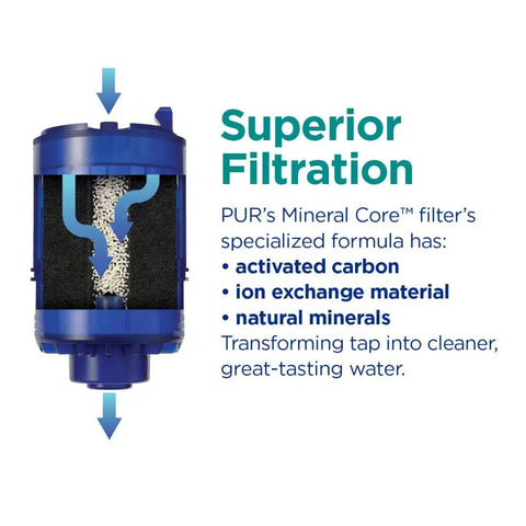 Faucet Mount Replacement Water Filter 4-Pack For Sink, 3-In-1 Mineral Filtration With Lead Reduction, up to 100 Gallons, Blue Filter Diagram