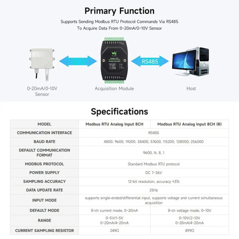 Industrial 8 Channel Analog Acquisition Module with 12 Bit High Precision ADC, includes specifications and connectivity diagram with 0-20mA/0-10V sensor and host.