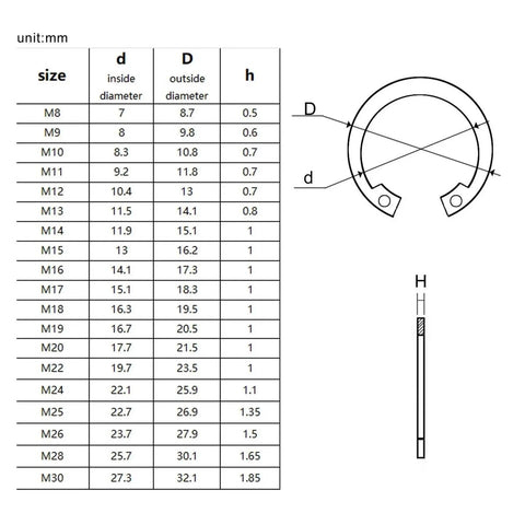 Handy DIY Snap Ring Kit 8 To 24 Mm Internal C Type Circlips Retaining Clips Set In 304 Stainless Steel And 65Mn Steel With Black Finish Washers Included For Home Maintenance And Small Projects. size chart