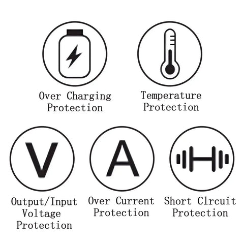 Icons displaying overcharging, temperature, voltage, current, and short circuit protections for charger cord.
