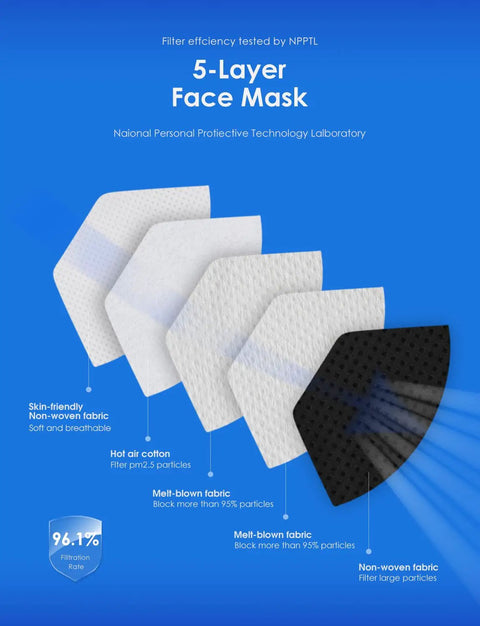 Five-Layer KN95 Face Mask Pack Of 20 Black Masks For Outdoor And Indoor Use, 95%+ Particle Filtration diagram