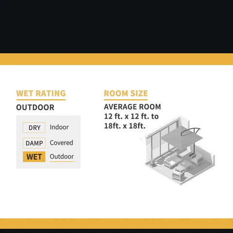Diagram showing wet rating and room size for 54 Inch Outdoor Wet Rated Waterproof Ceiling Fan Matte Black With Modern Style