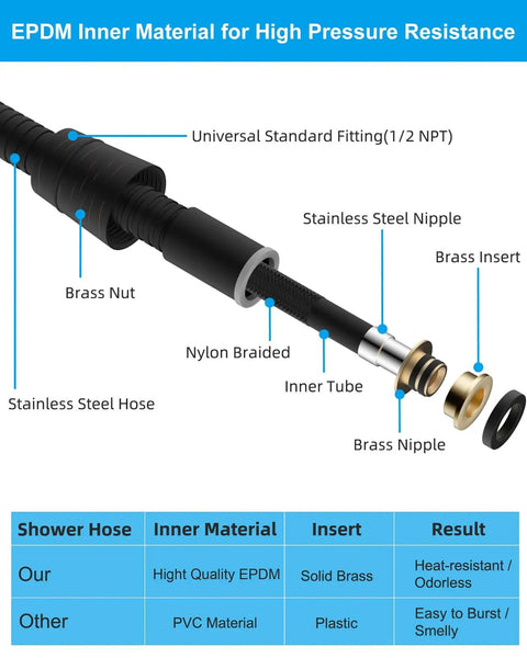 Diagram showing components of All Metal Shower Hose 90 Inch Stainless Steel Extra Long Replacement No Twist Flexible Bathroom Handheld Shower Hose Extension With Brass Insert And Nut Oil Rubbed Bronze Finish