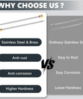 Comparison highlighting Two Pack 17 Inch Stainless Steel Pressure Washer Extension Wands with brass fittings vs ordinary stainless steel.
