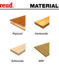 Illustration showing different materials compatible with Undersized Plywood Router Bit Set, including plywood, hardwoods, softwoods, and MDF.