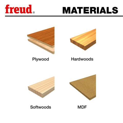 Illustration showing different materials compatible with Undersized Plywood Router Bit Set, including plywood, hardwoods, softwoods, and MDF.